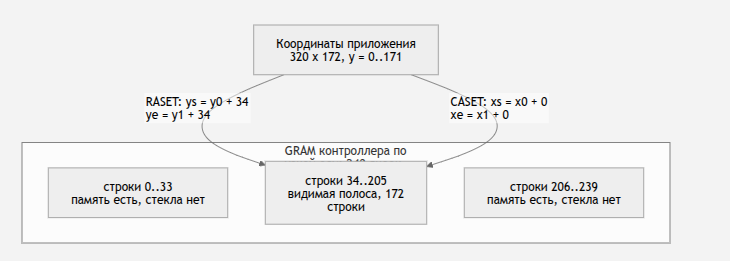 SPI‑контроллер на FPGA: переносим на Zynq 7000. Часть 2 - 9